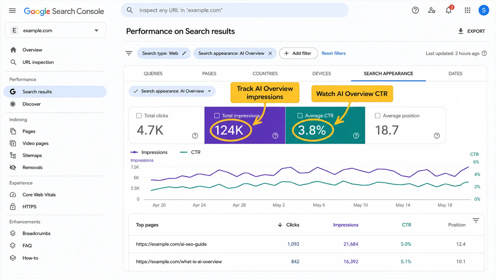 Una routine settimanale di SEO locale: ricerca e raggruppamento, produzione delle pagine, gestione profilo e recensioni, poi misurazione.