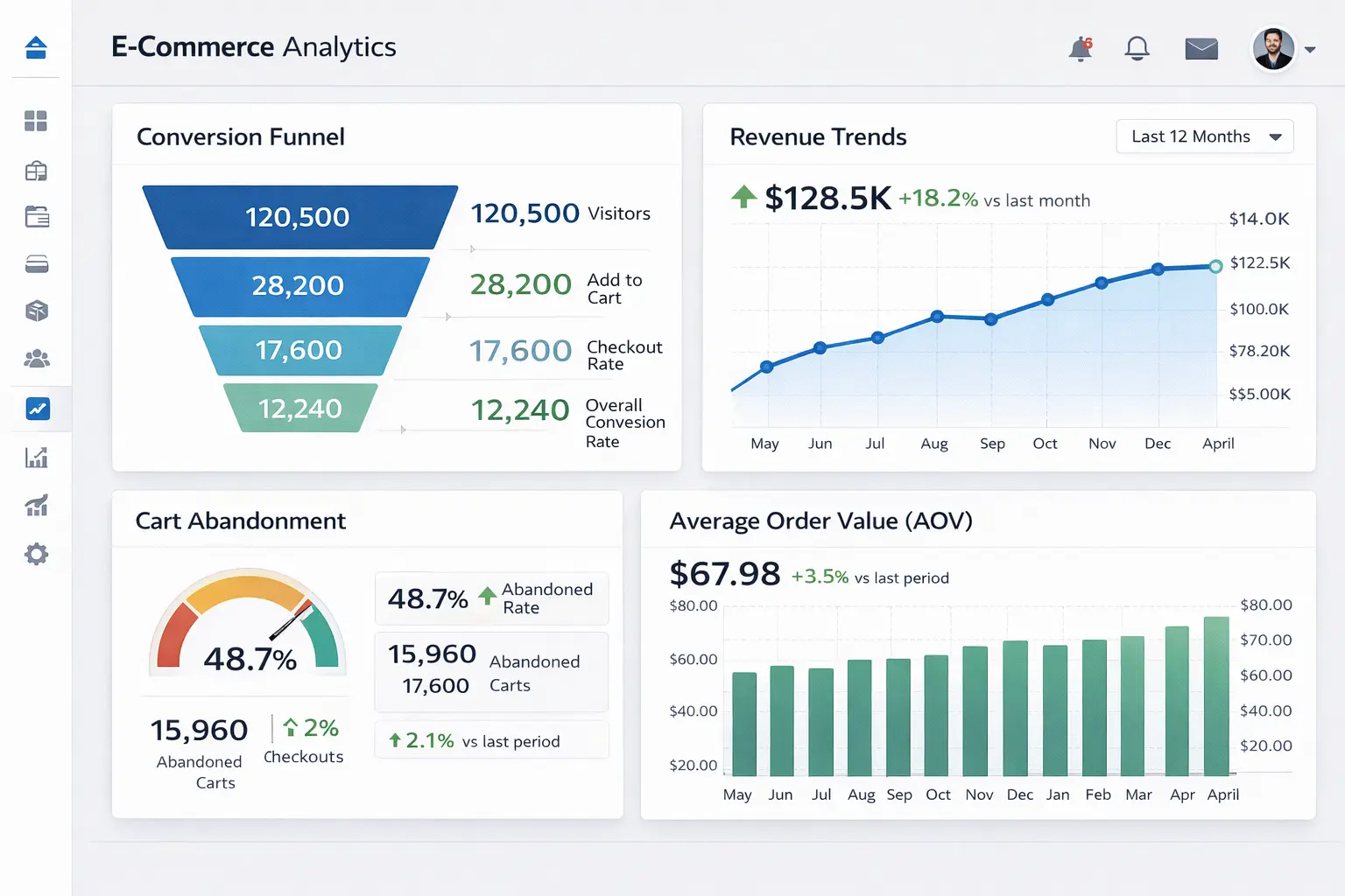 Analytics & KPIs in 2026: Metrics That Matter