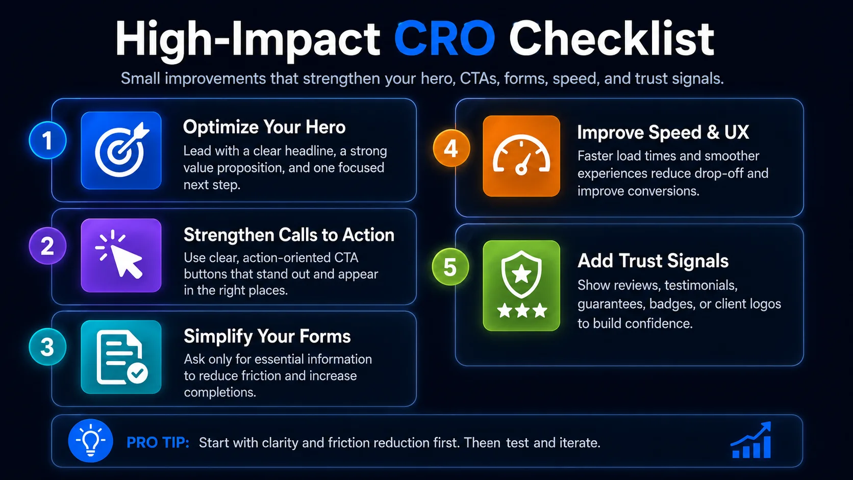 Una checklist CRO ad alto impatto: hero, call to action, moduli, velocità e segnali di fiducia
