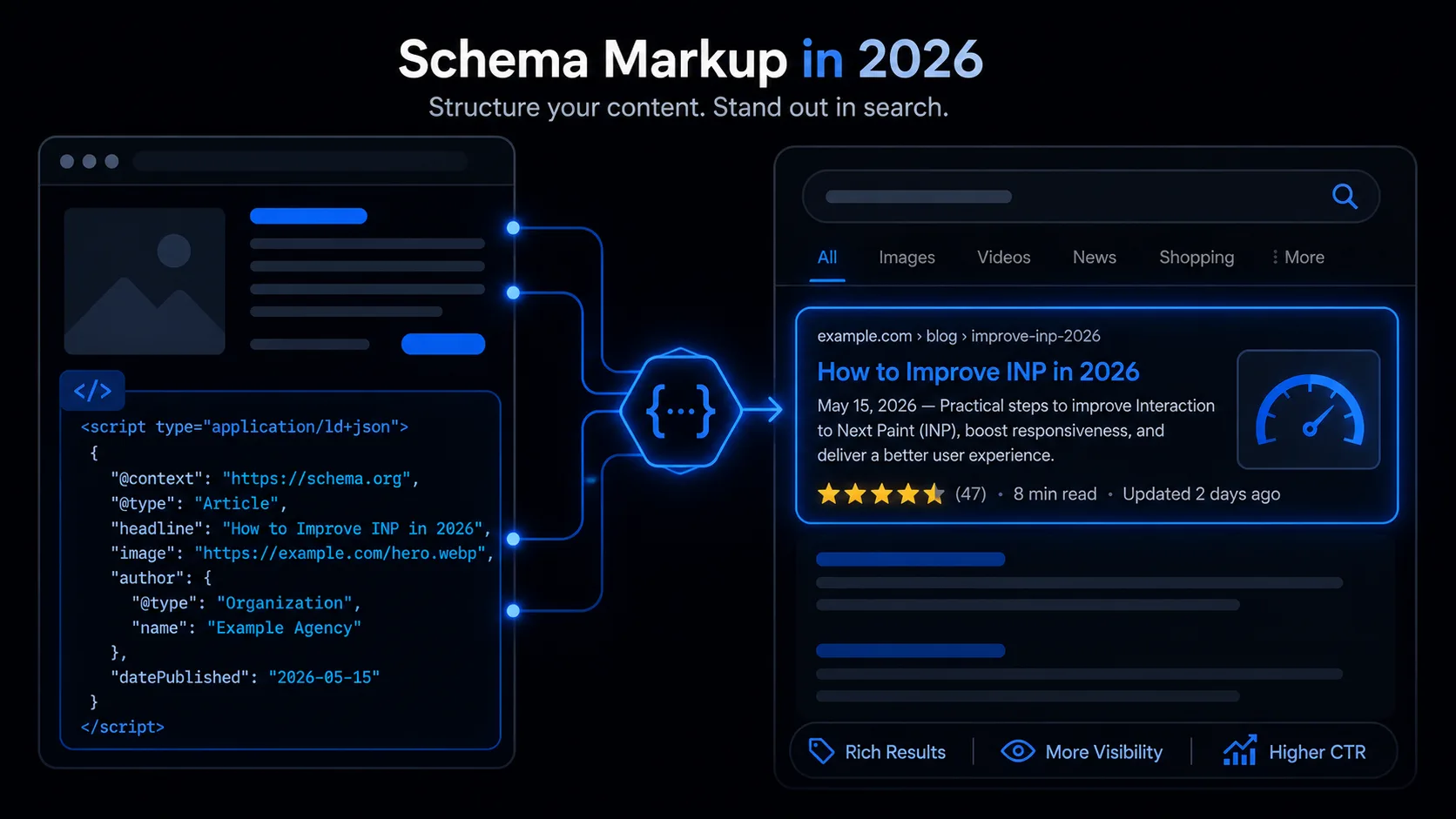 Schema Markup in 2026: The Guide to Rich Results & AI Citations