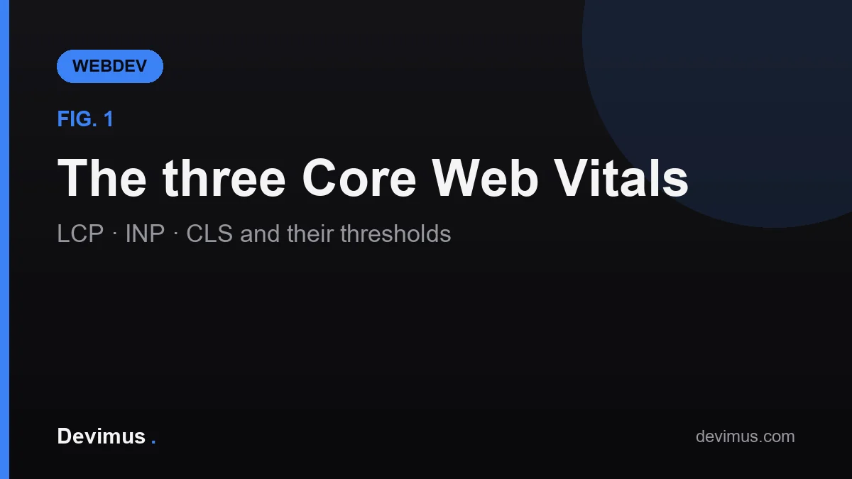 Skemë e tre Core Web Vitals — LCP, INP dhe CLS — me pragjet Të mira, Për përmirësim dhe Të dobëta.